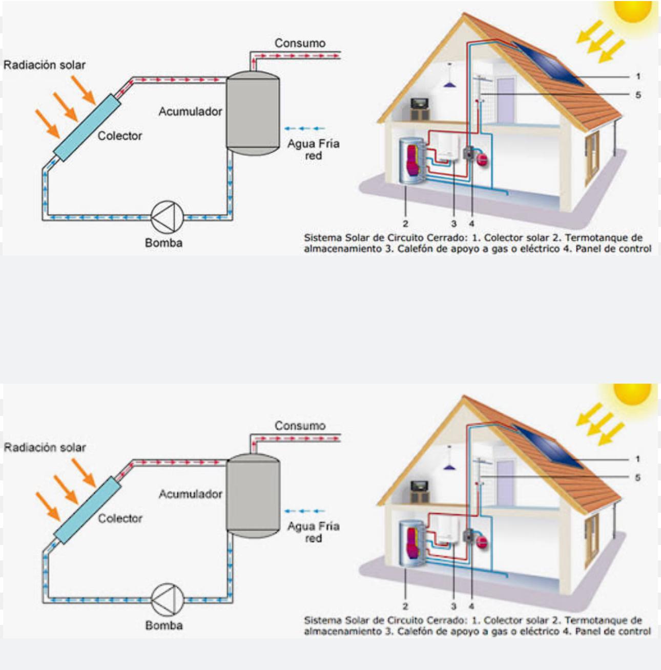 Sistema Híbrido PV-T